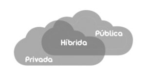 Infraestructura híbrida o cloud